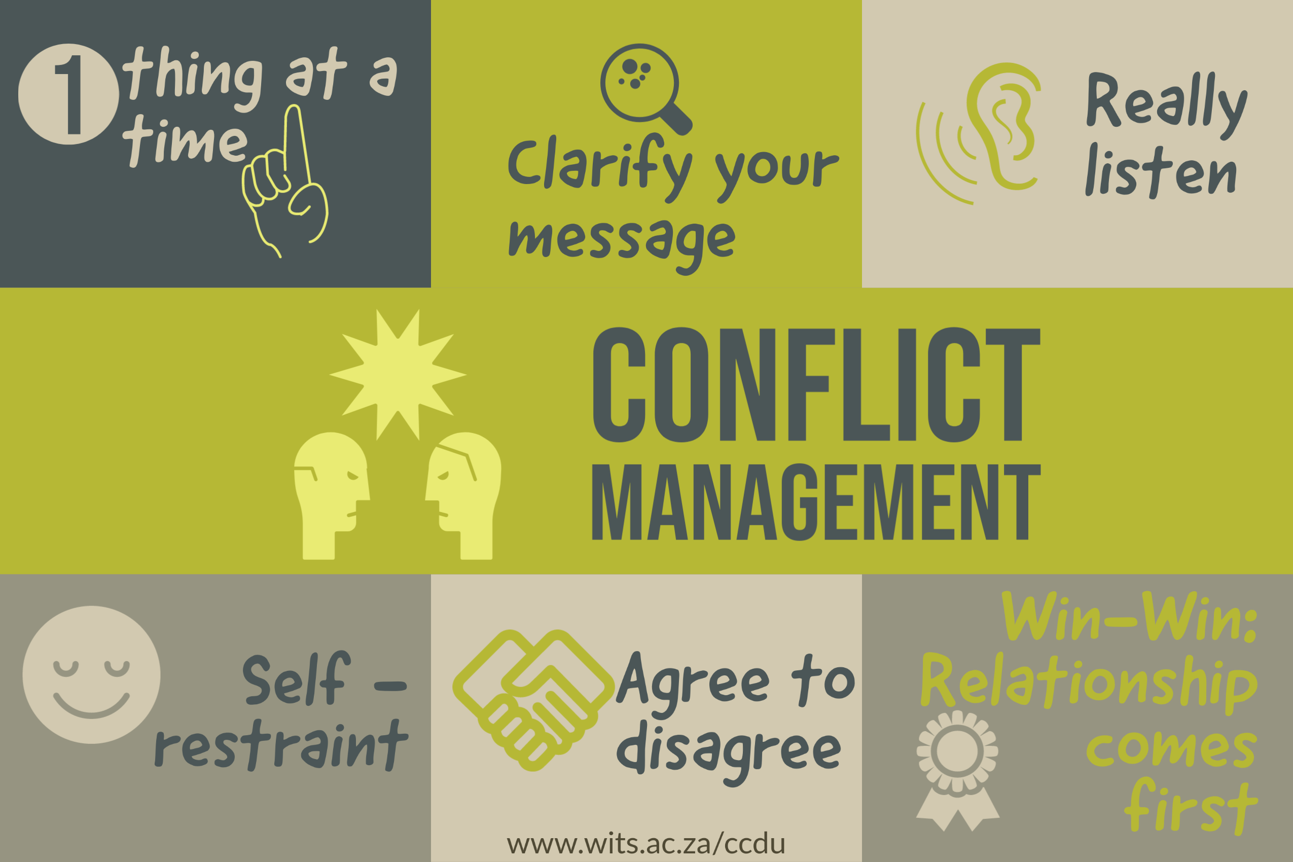 Conflict management infographic